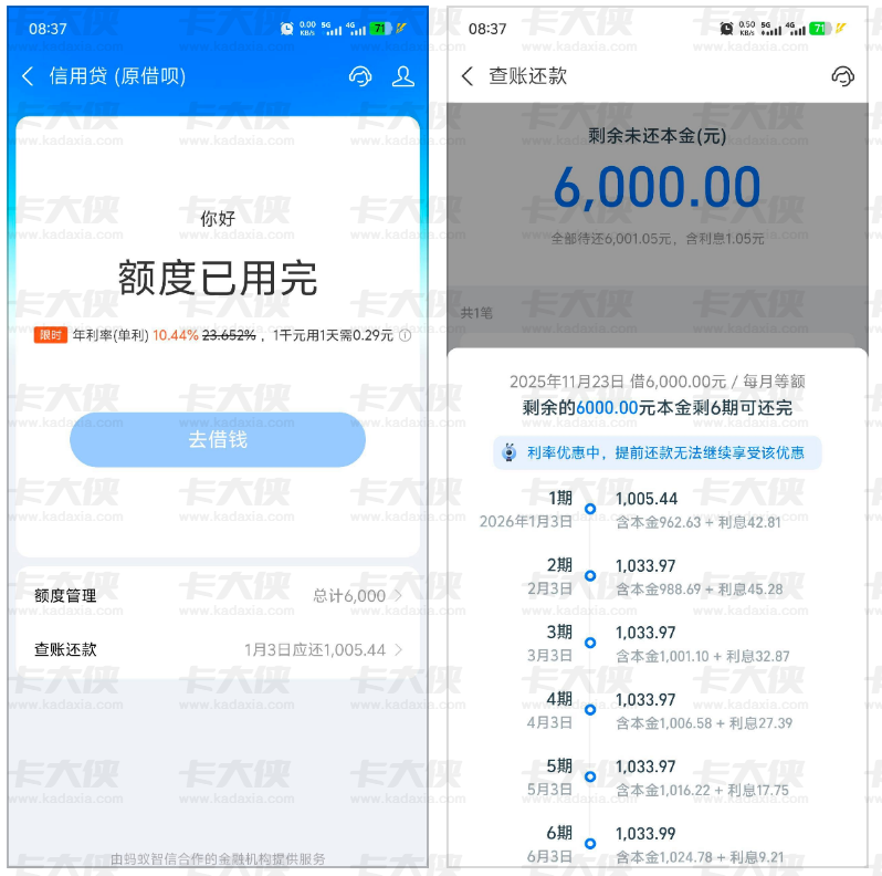 19 年花呗网商贷逾期大几万后，借呗再放 6000 额度 + 网商贷 5000 额度，优惠借款实测及申请干货分享