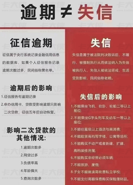 征信逾期记录能取消吗？谣言澄清 + 个人征信异议申请流程详解