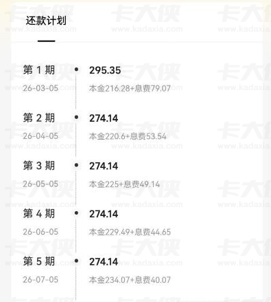 美团借钱复借成功下款 2900 元 已用第四笔额度顺利缓解资金压力