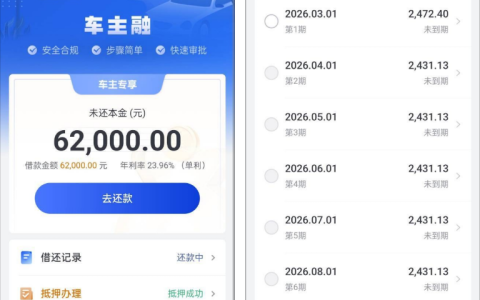 重庆富民银行车主融车绿本抵押借款 62000 元 年利率 23.96% 用户分享清空网贷的还款体验及相关疑问