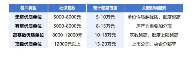 浙商银行云闪贷额度如何测算？申请条件、征信要求与办理注意事项全解析