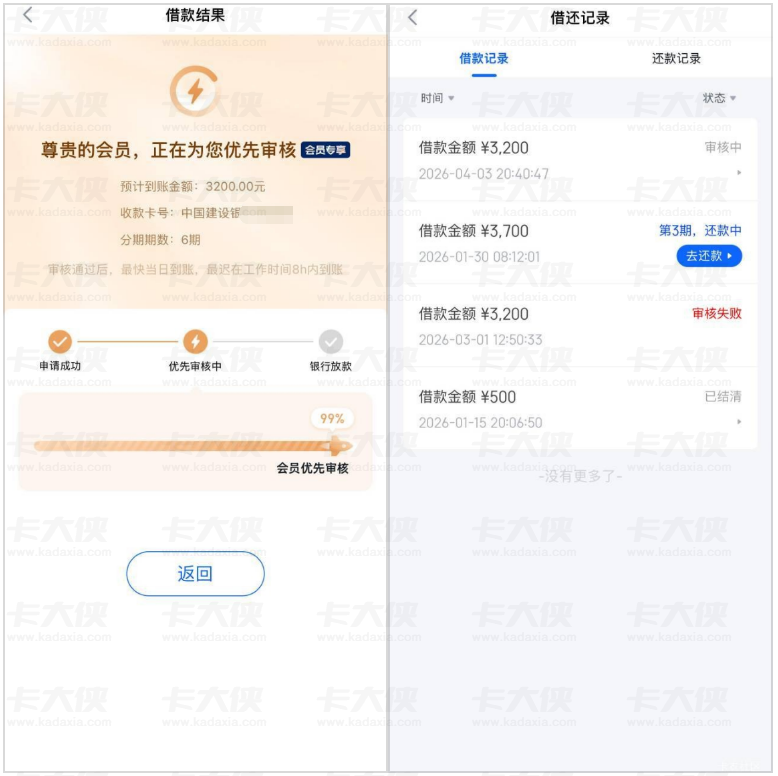 信用飞购 5 张提额卡出 3200 元额度，会员优先审核快速下款，屡申被拒也能破限