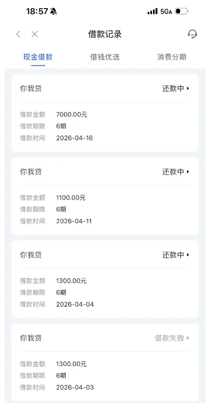 你我贷每月稳定授信 7000 元额度，循环借款下款稳健，资质良好用户通过率高
