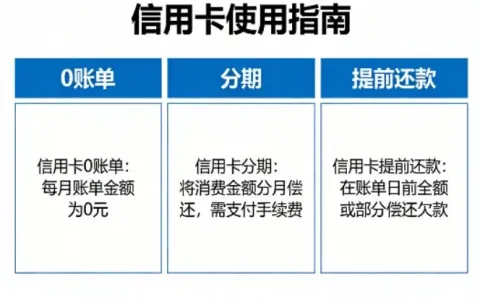 信用卡分期好还是不分期好？适用场景与用卡避坑全指南