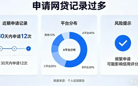 申请记录太多影响审批？多久能养好，征信修复方法全梳理