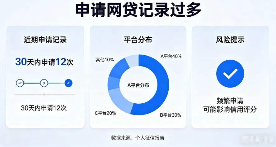 申请记录太多影响审批？多久能养好，征信修复方法全梳理