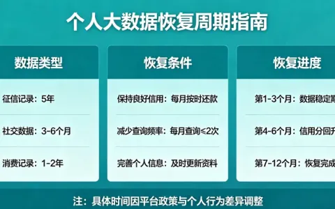 大数据花了多久能恢复正常？不同程度恢复周期与养护方法全解析