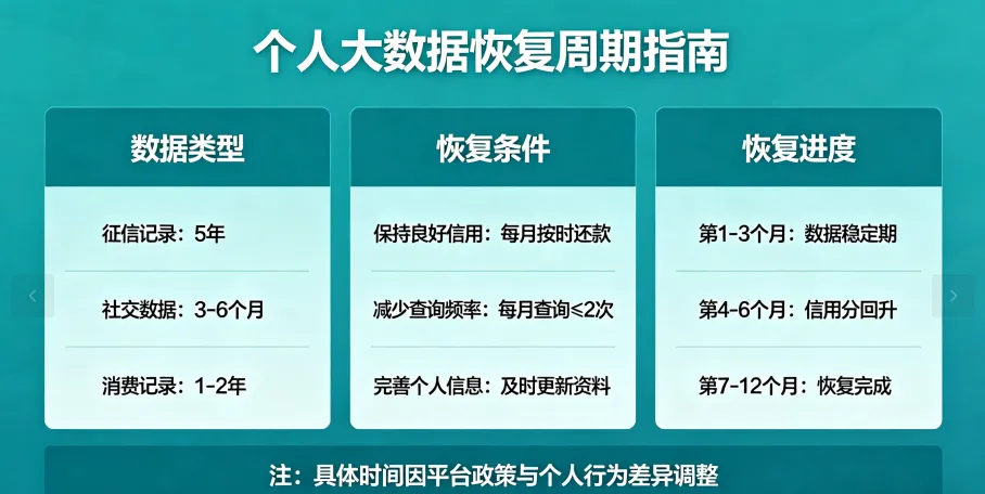 大数据花了多久能恢复正常？不同程度恢复周期与养护方法全解析