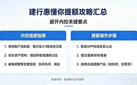 建行惠懂你内控拦截有效规避方法，商户真实经营提额技巧，经营贷顺利通过审批全攻略