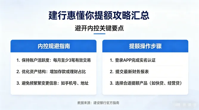 建行惠懂你内控拦截有效规避方法，商户真实经营提额技巧，经营贷顺利通过审批全攻略