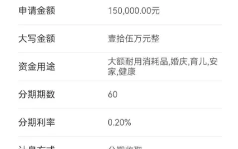 建行分期通预审批通过获批 150000 元额度，60 期分期利率 0.20%，合规使用渠道需按银行要求执行