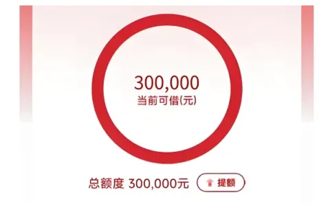 工行融 e 借 2026 申请门槛明显放宽，准入条件更友好，额度测算清晰易获批