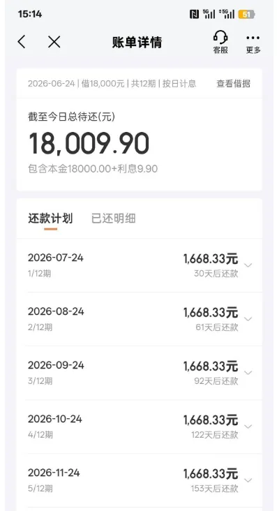 京东金条去年仅 1000 元额度,注销重开后征信偏花,18000 元借款两分钟顺利到账 京东金条去年仅 1000 元额度,注销重开后征信偏花,18000 元借款两分钟顺利到账
