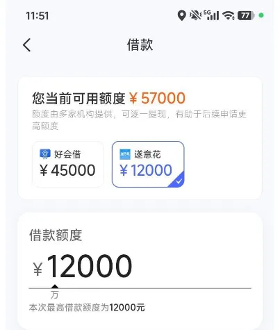 宜享花好会借弹出遂意花一万二专项额度,页面显示五万多总授信提交能放款吗 宜享花好会借弹出遂意花一万二专项额度,页面显示五万多总授信提交能放款吗