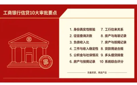 工行 5 大个人信贷产品全面解析，10 条通用审批要点，融 e 借与分期类产品适用人群区分