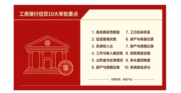 工行 5 大个人信贷产品全面解析,10 条通用审批要点,融 e 借与分期类产品适用人群区分 工行 5 大个人信贷产品全面解析,10 条通用审批要点,融 e 借与分期类产品适用人群区分