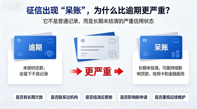 征信上出现”呆账”两个字,比逾期严重十倍,很多人还不当回事 征信上出现”呆账”两个字,比逾期严重十倍,很多人还不当回事
